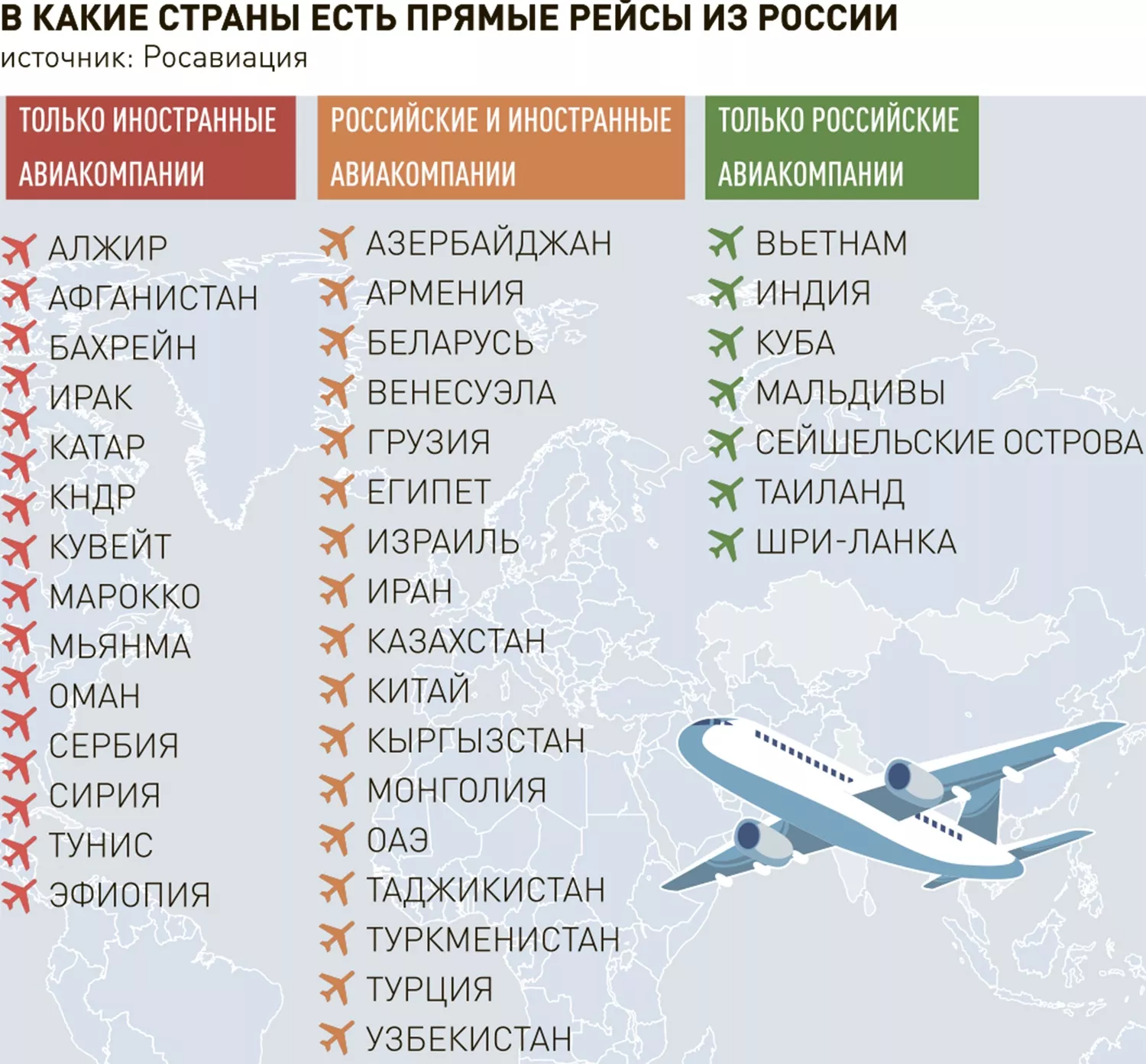 Новости. Транспорт